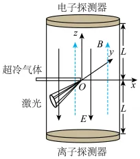 【高考真题2026】-大题43(动量质谱仪)-第22张图片-四季读书网