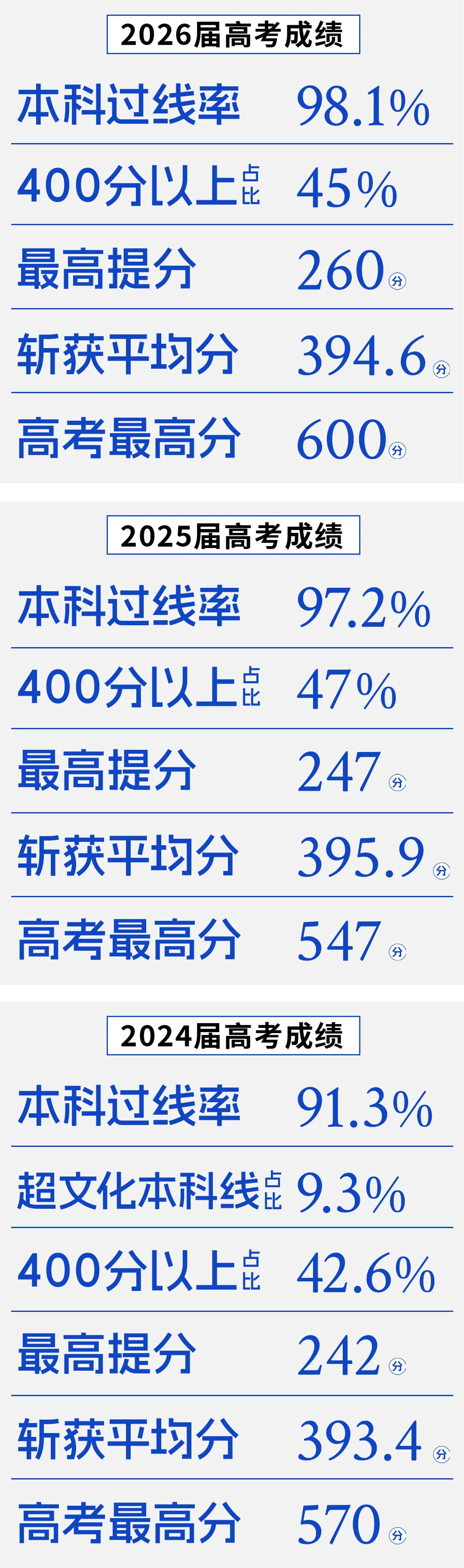 成绩风向标 | 问航2027届艺术生高考文化招生简章-第9张图片-四季读书网