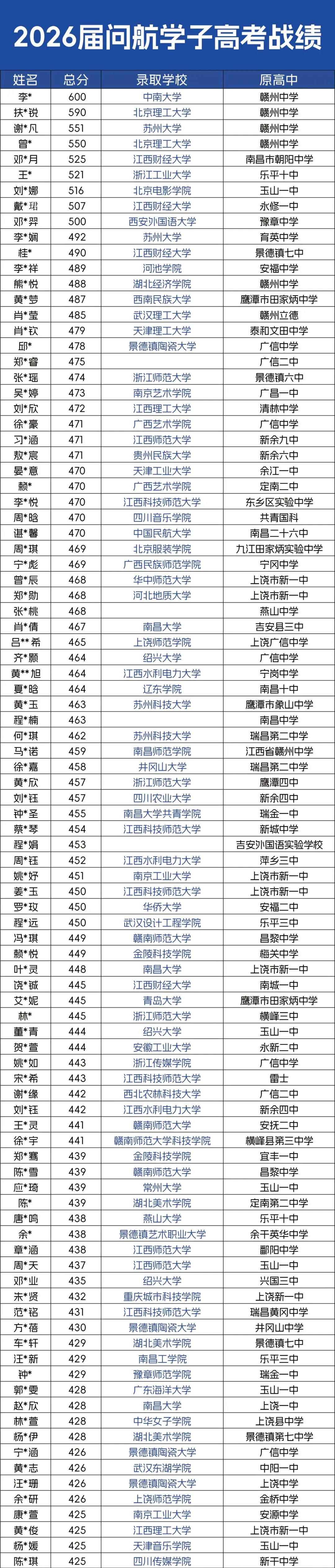 成绩风向标 | 问航2027届艺术生高考文化招生简章-第10张图片-四季读书网