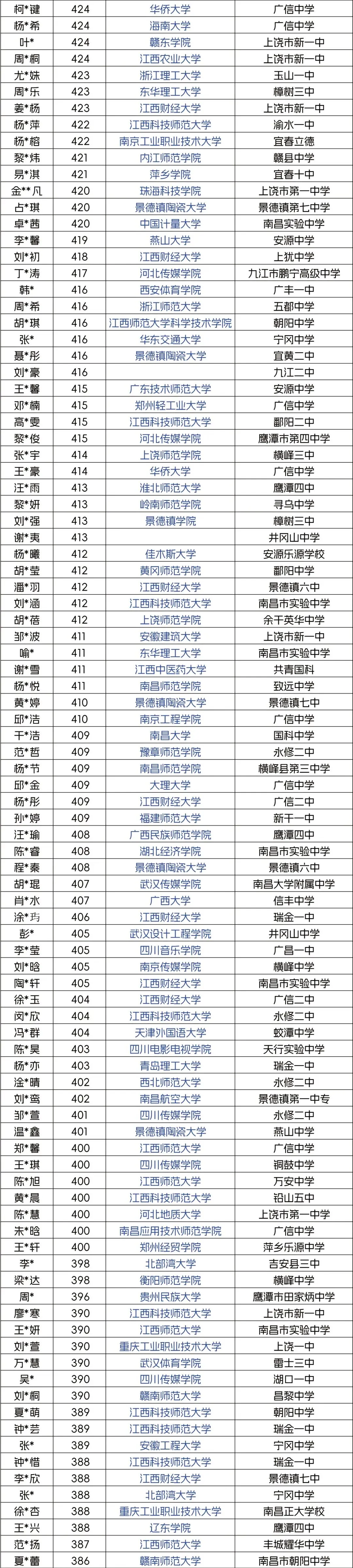 成绩风向标 | 问航2027届艺术生高考文化招生简章-第11张图片-四季读书网