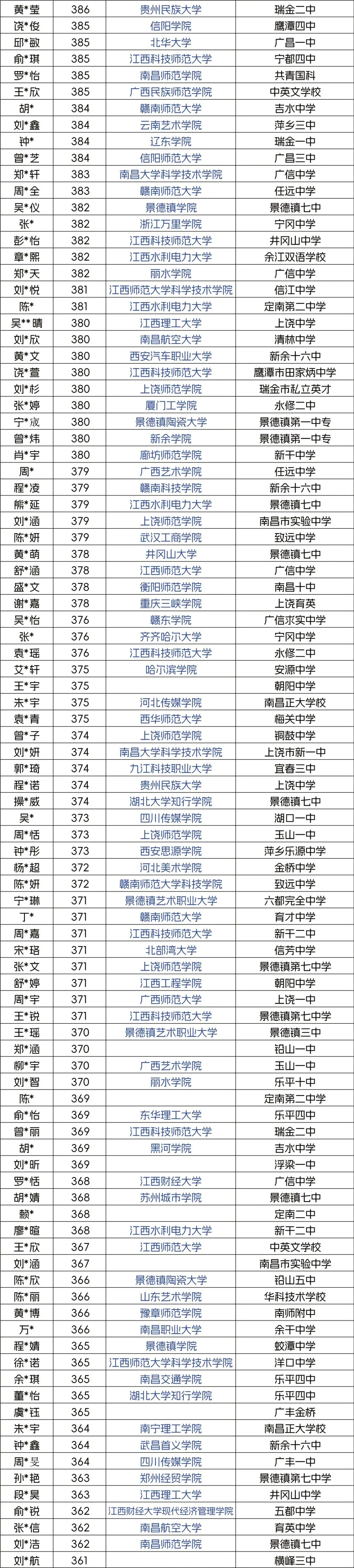 成绩风向标 | 问航2027届艺术生高考文化招生简章-第12张图片-四季读书网
