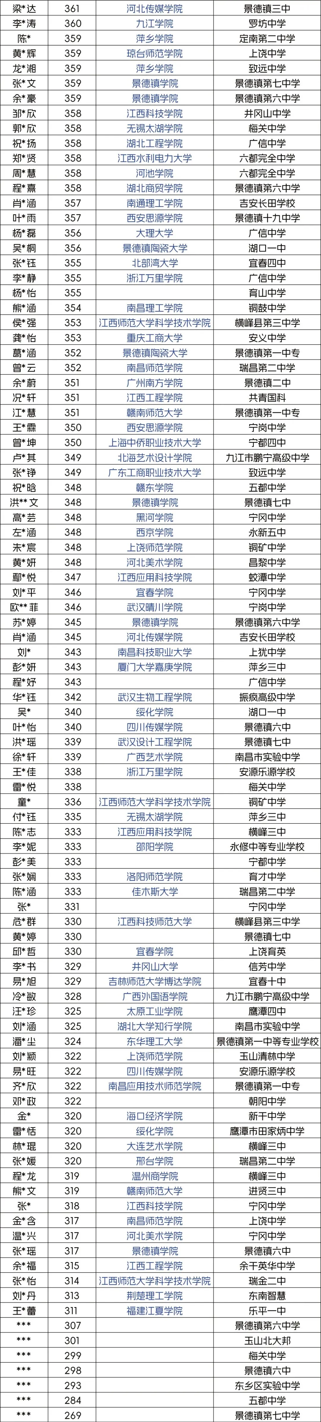 成绩风向标 | 问航2027届艺术生高考文化招生简章-第13张图片-四季读书网
