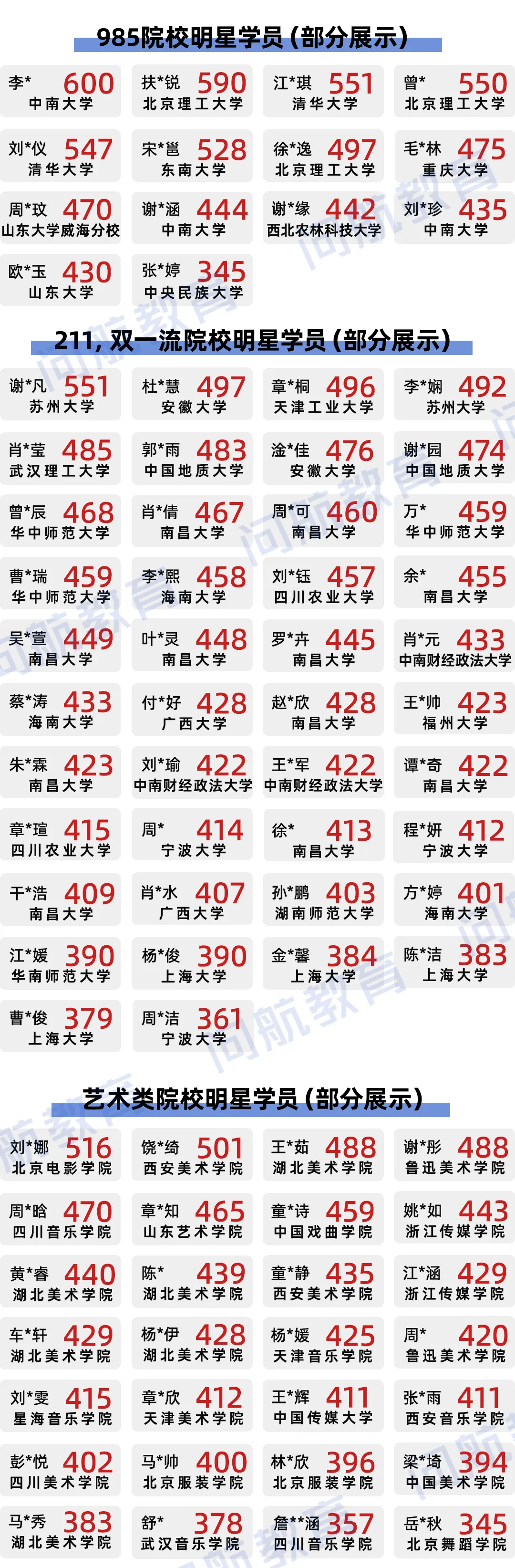 成绩风向标 | 问航2027届艺术生高考文化招生简章-第14张图片-四季读书网