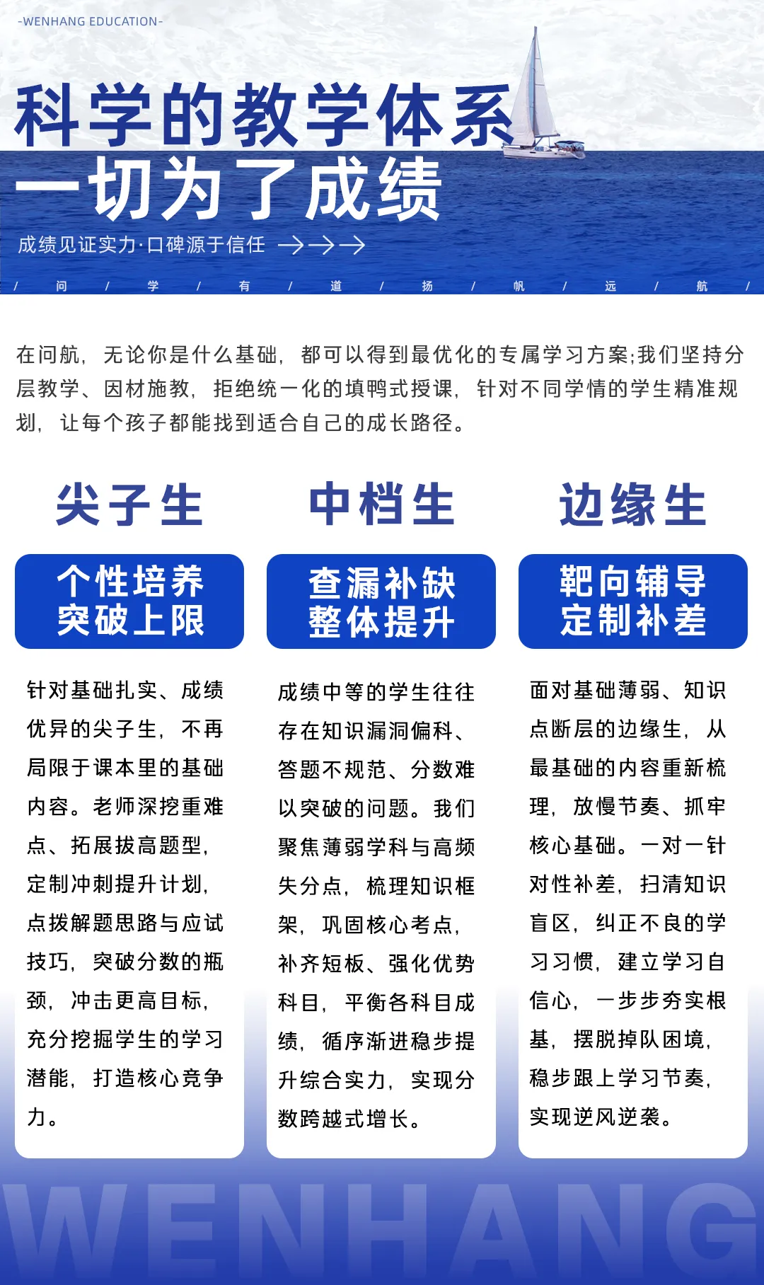 成绩风向标 | 问航2027届艺术生高考文化招生简章-第15张图片-四季读书网