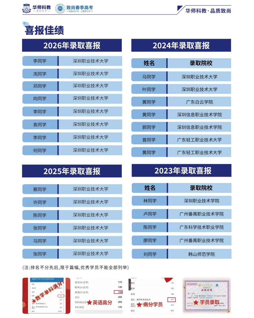 中高职生想要参加春季高考升学,弯道超车的机会来了!周末该如何安排呢?-第10张图片-四季读书网 中高职生想要参加春季高考升学,弯道超车的机会来了!周末该如何安排呢?-第10张图片-四季读书网