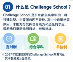 稔ヶ丘高校|初三毕业可以报吗?没有内申也能考?东京的「チャレンジスクール」,其中稔ヶ丘高校是比较多人关注的一所.-第3张图片-四季读书网