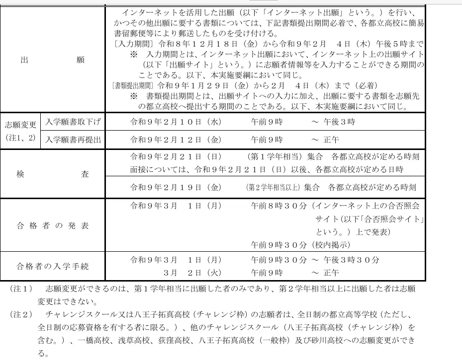 稔ヶ丘高校|初三毕业可以报吗?没有内申也能考?东京的「チャレンジスクール」,其中稔ヶ丘高校是比较多人关注的一所.-第9张图片-四季读书网