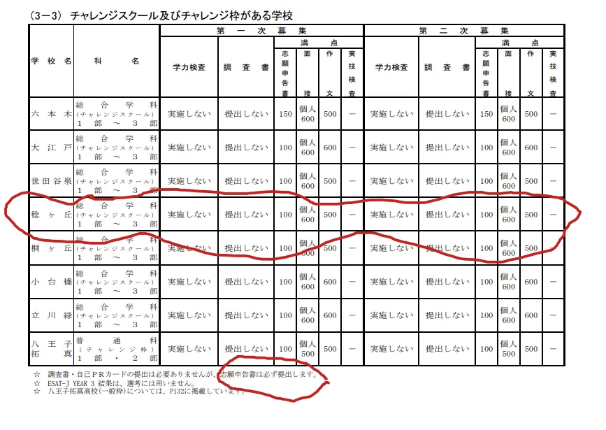 稔ヶ丘高校|初三毕业可以报吗?没有内申也能考?东京的「チャレンジスクール」,其中稔ヶ丘高校是比较多人关注的一所.-第10张图片-四季读书网
