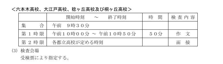稔ヶ丘高校|初三毕业可以报吗?没有内申也能考?东京的「チャレンジスクール」,其中稔ヶ丘高校是比较多人关注的一所.-第11张图片-四季读书网