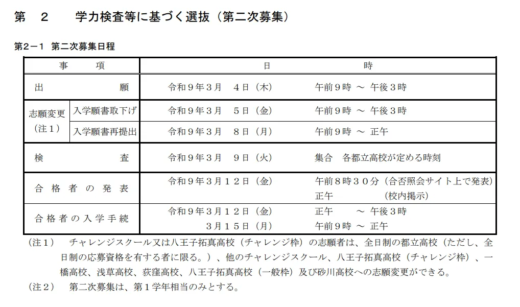 稔ヶ丘高校|初三毕业可以报吗?没有内申也能考?东京的「チャレンジスクール」,其中稔ヶ丘高校是比较多人关注的一所.-第14张图片-四季读书网
