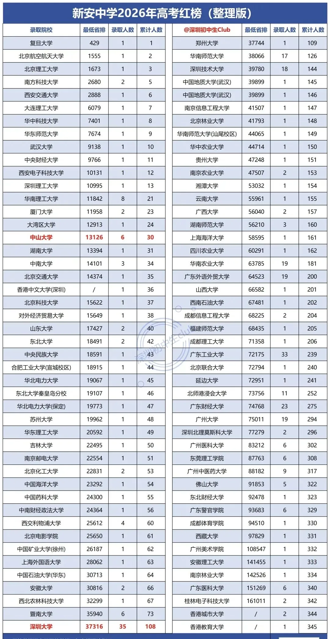 新安中学2026高考红榜(部分)-第1张图片-四季读书网