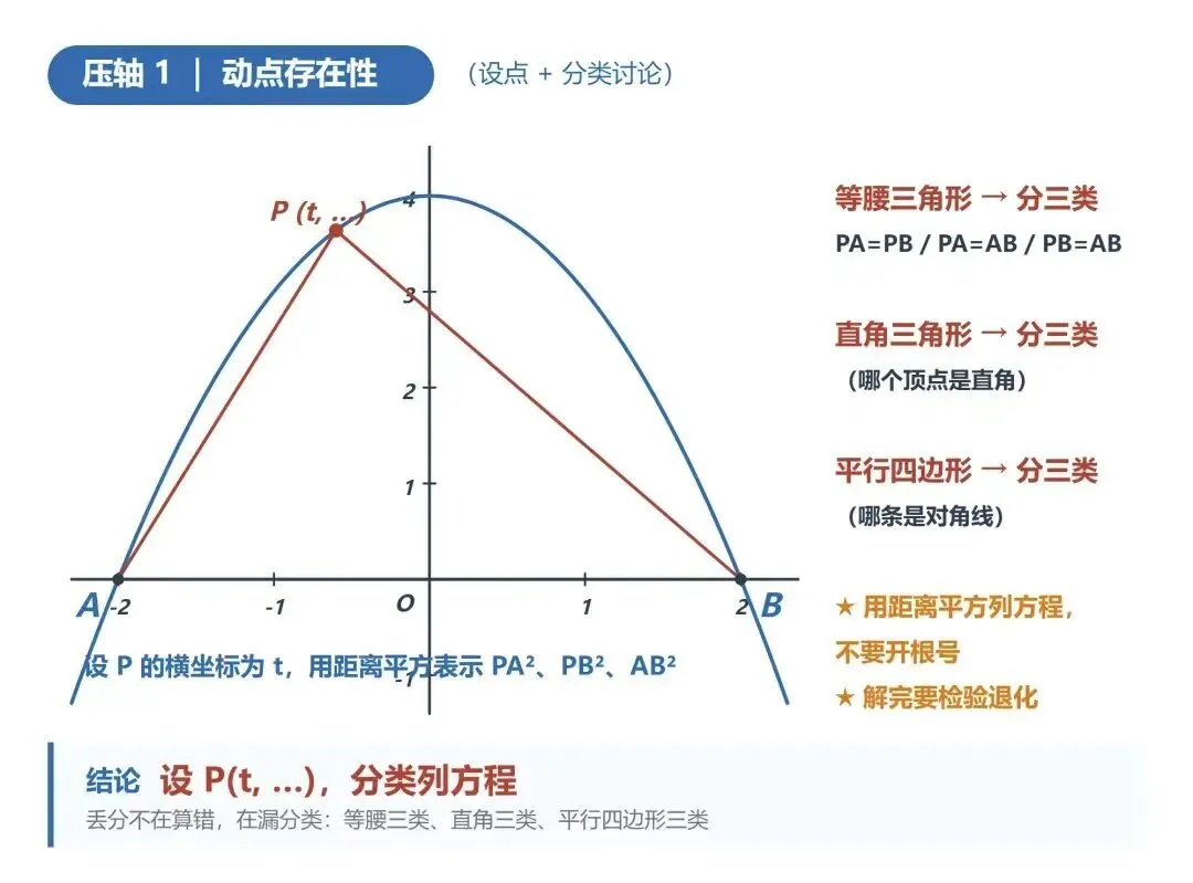 中考二次函数必考 7 大模型 + 2 类压轴(学习卡片+快速记忆)-第9张图片-四季读书网