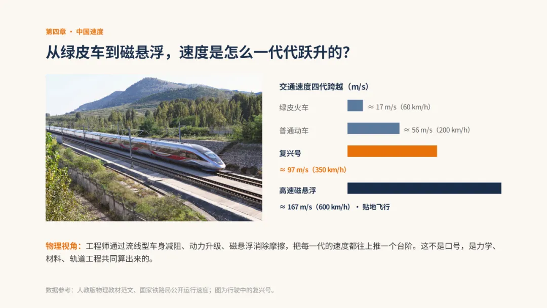 以速度丈量世界,以探索奔赴未来 ——初二物理“速度”主题学习中的科学之旅与家国情怀-第16张图片-四季读书网