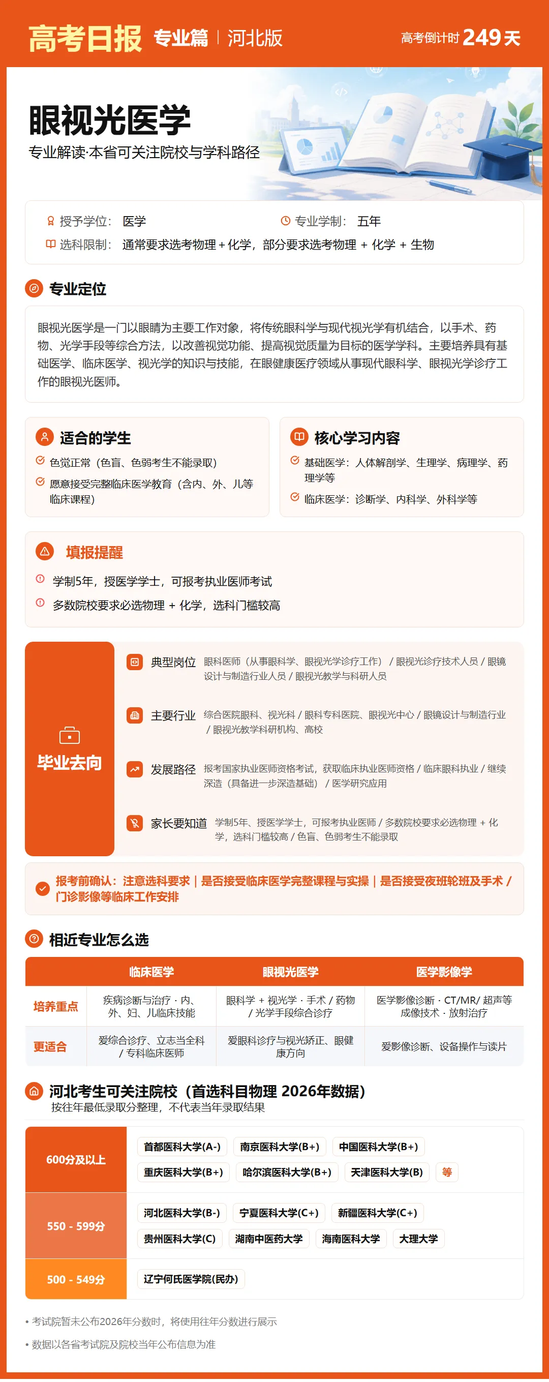 10月1日【高考日报】距离高考还有249天 今日介绍-眼视光医学-第2张图片-四季读书网 10月1日【高考日报】距离高考还有249天 今日介绍-眼视光医学-第2张图片-四季读书网