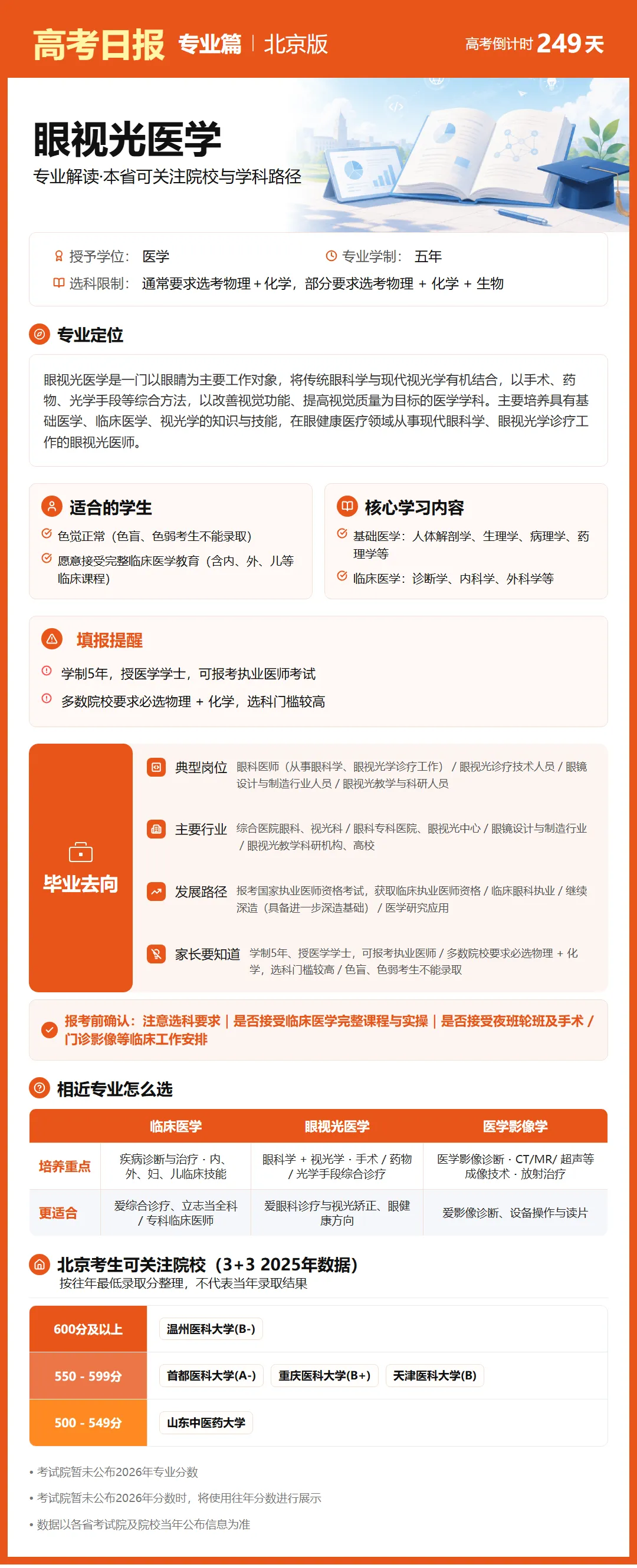 10月1日【高考日报】距离高考还有249天 今日介绍-眼视光医学-第4张图片-四季读书网 10月1日【高考日报】距离高考还有249天 今日介绍-眼视光医学-第4张图片-四季读书网