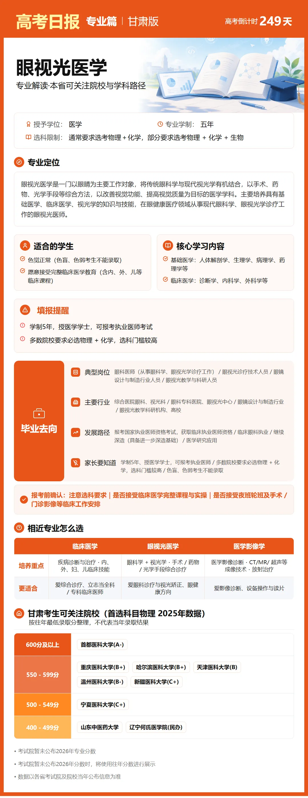 10月1日【高考日报】距离高考还有249天 今日介绍-眼视光医学-第7张图片-四季读书网 10月1日【高考日报】距离高考还有249天 今日介绍-眼视光医学-第7张图片-四季读书网