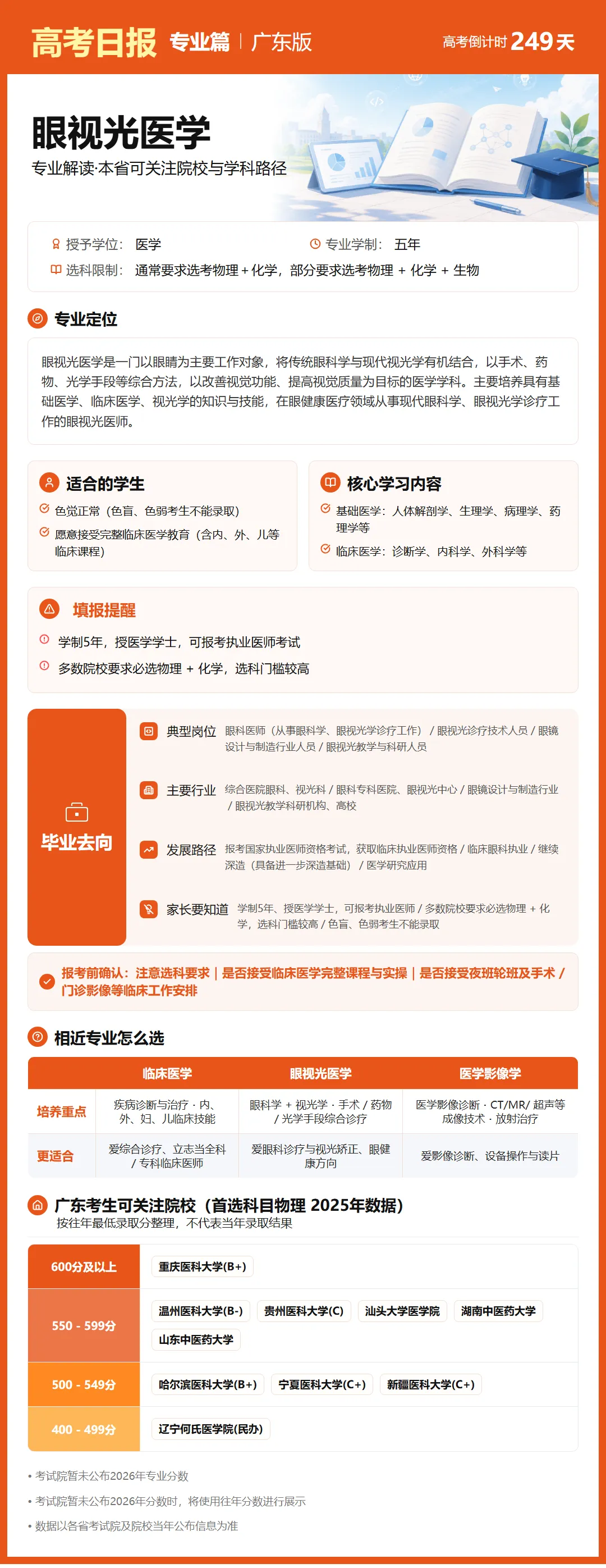 10月1日【高考日报】距离高考还有249天 今日介绍-眼视光医学-第8张图片-四季读书网 10月1日【高考日报】距离高考还有249天 今日介绍-眼视光医学-第8张图片-四季读书网