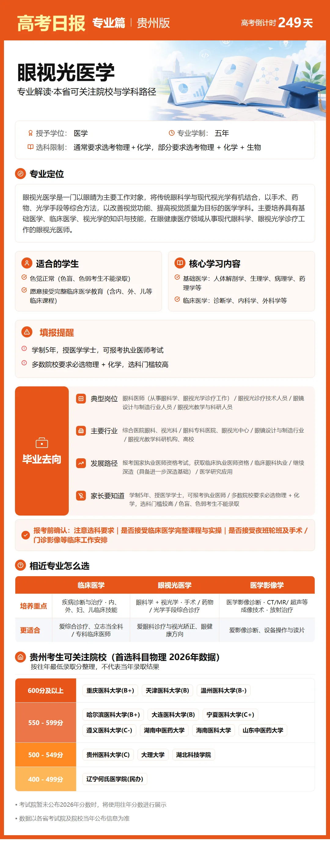 10月1日【高考日报】距离高考还有249天 今日介绍-眼视光医学-第10张图片-四季读书网 10月1日【高考日报】距离高考还有249天 今日介绍-眼视光医学-第10张图片-四季读书网