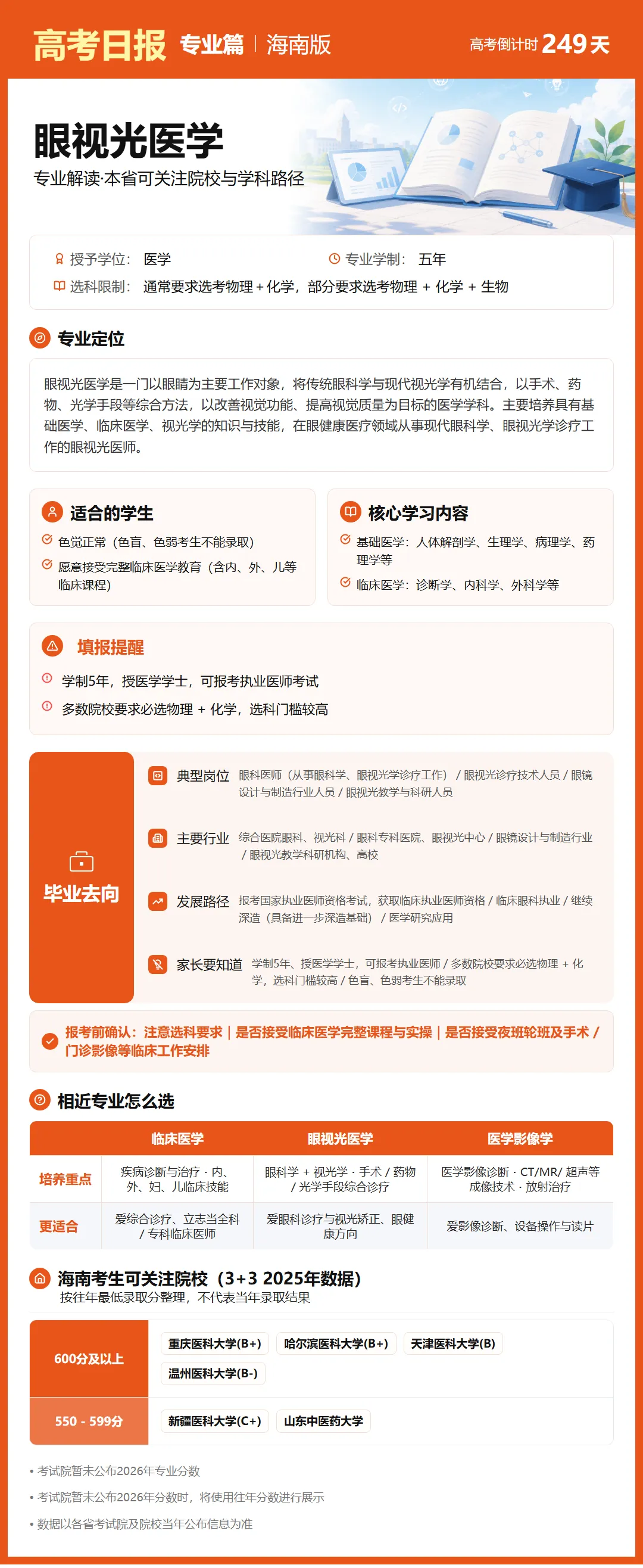 10月1日【高考日报】距离高考还有249天 今日介绍-眼视光医学-第11张图片-四季读书网 10月1日【高考日报】距离高考还有249天 今日介绍-眼视光医学-第11张图片-四季读书网