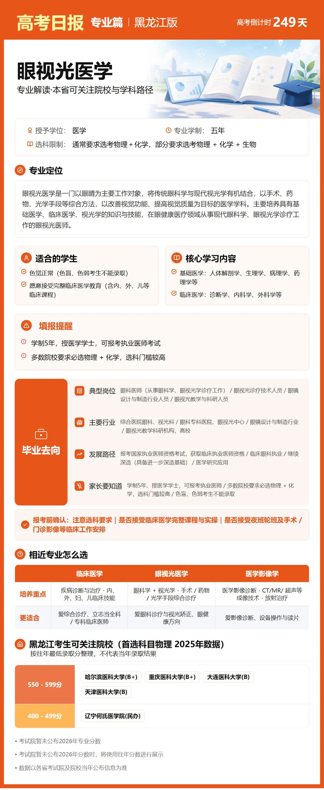 10月1日【高考日报】距离高考还有249天 今日介绍-眼视光医学-第13张图片-四季读书网 10月1日【高考日报】距离高考还有249天 今日介绍-眼视光医学-第13张图片-四季读书网