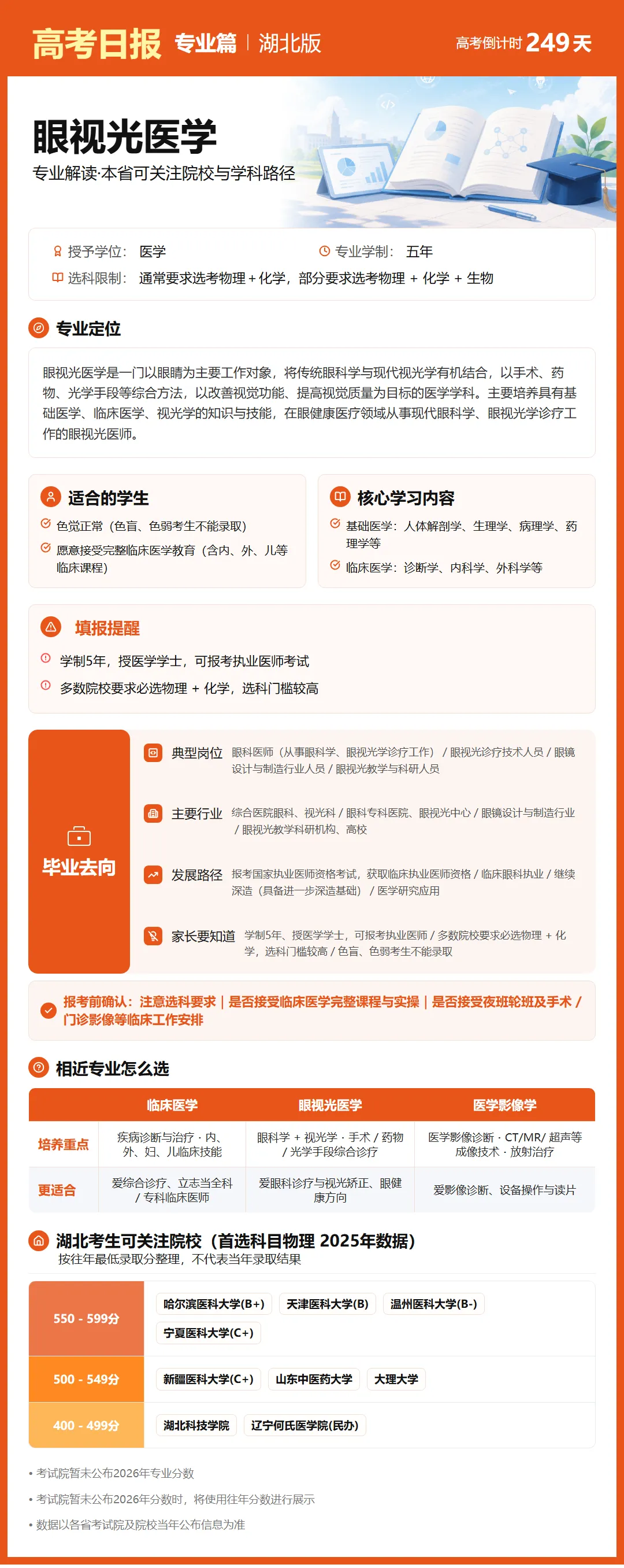 10月1日【高考日报】距离高考还有249天 今日介绍-眼视光医学-第14张图片-四季读书网 10月1日【高考日报】距离高考还有249天 今日介绍-眼视光医学-第14张图片-四季读书网
