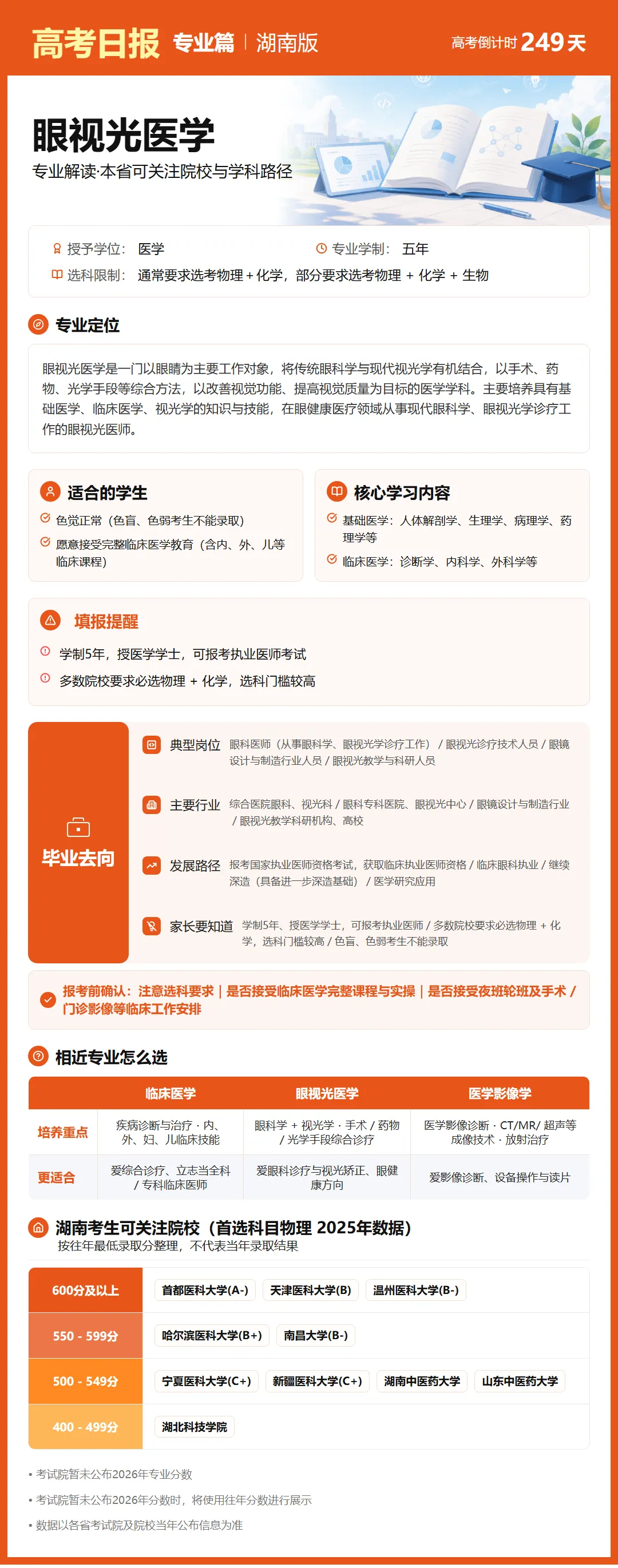 10月1日【高考日报】距离高考还有249天 今日介绍-眼视光医学-第15张图片-四季读书网 10月1日【高考日报】距离高考还有249天 今日介绍-眼视光医学-第15张图片-四季读书网