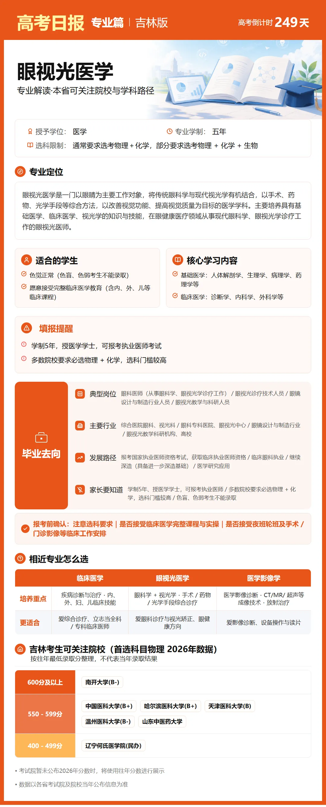 10月1日【高考日报】距离高考还有249天 今日介绍-眼视光医学-第16张图片-四季读书网 10月1日【高考日报】距离高考还有249天 今日介绍-眼视光医学-第16张图片-四季读书网