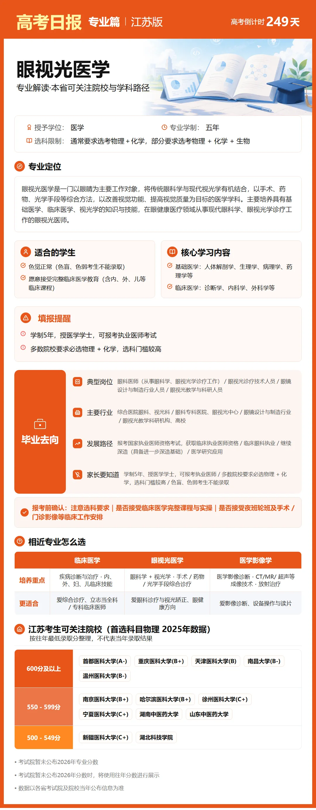 10月1日【高考日报】距离高考还有249天 今日介绍-眼视光医学-第17张图片-四季读书网 10月1日【高考日报】距离高考还有249天 今日介绍-眼视光医学-第17张图片-四季读书网