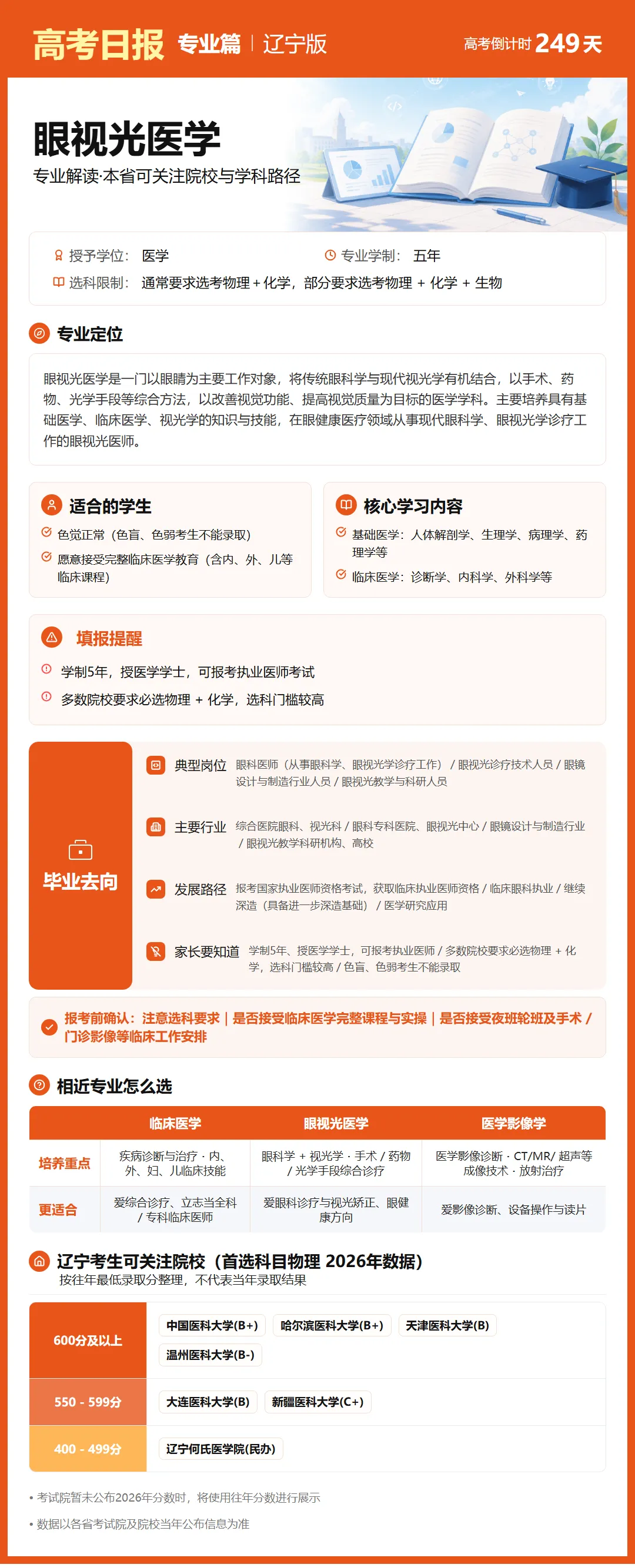 10月1日【高考日报】距离高考还有249天 今日介绍-眼视光医学-第19张图片-四季读书网 10月1日【高考日报】距离高考还有249天 今日介绍-眼视光医学-第19张图片-四季读书网