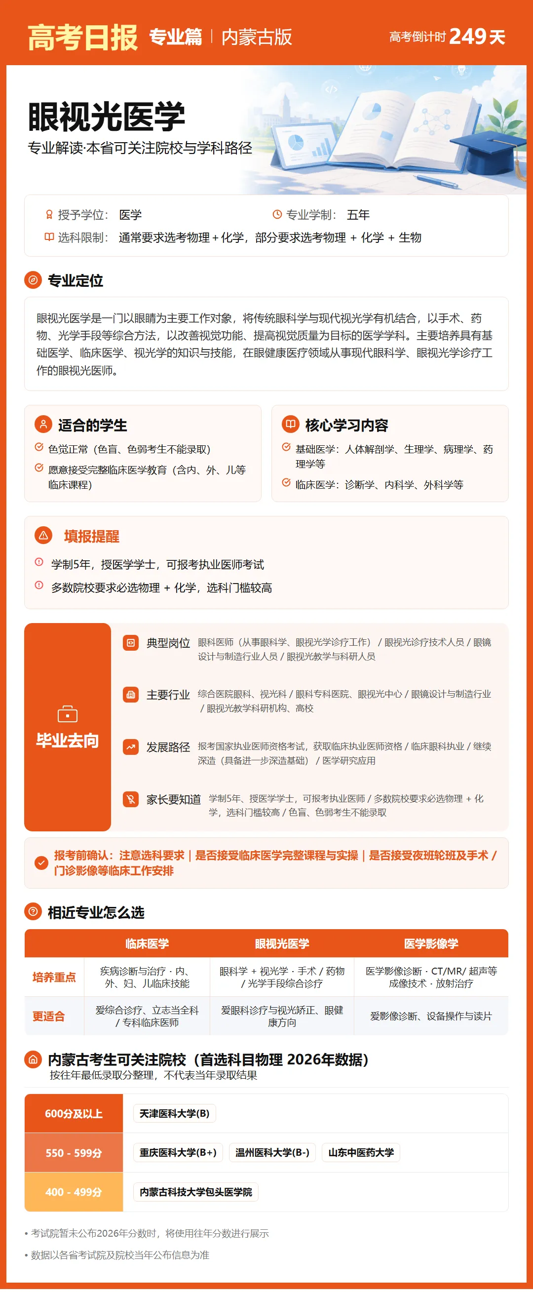 10月1日【高考日报】距离高考还有249天 今日介绍-眼视光医学-第20张图片-四季读书网 10月1日【高考日报】距离高考还有249天 今日介绍-眼视光医学-第20张图片-四季读书网