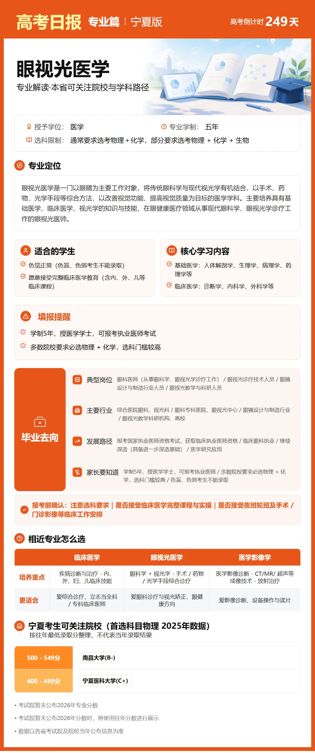 10月1日【高考日报】距离高考还有249天 今日介绍-眼视光医学-第21张图片-四季读书网 10月1日【高考日报】距离高考还有249天 今日介绍-眼视光医学-第21张图片-四季读书网