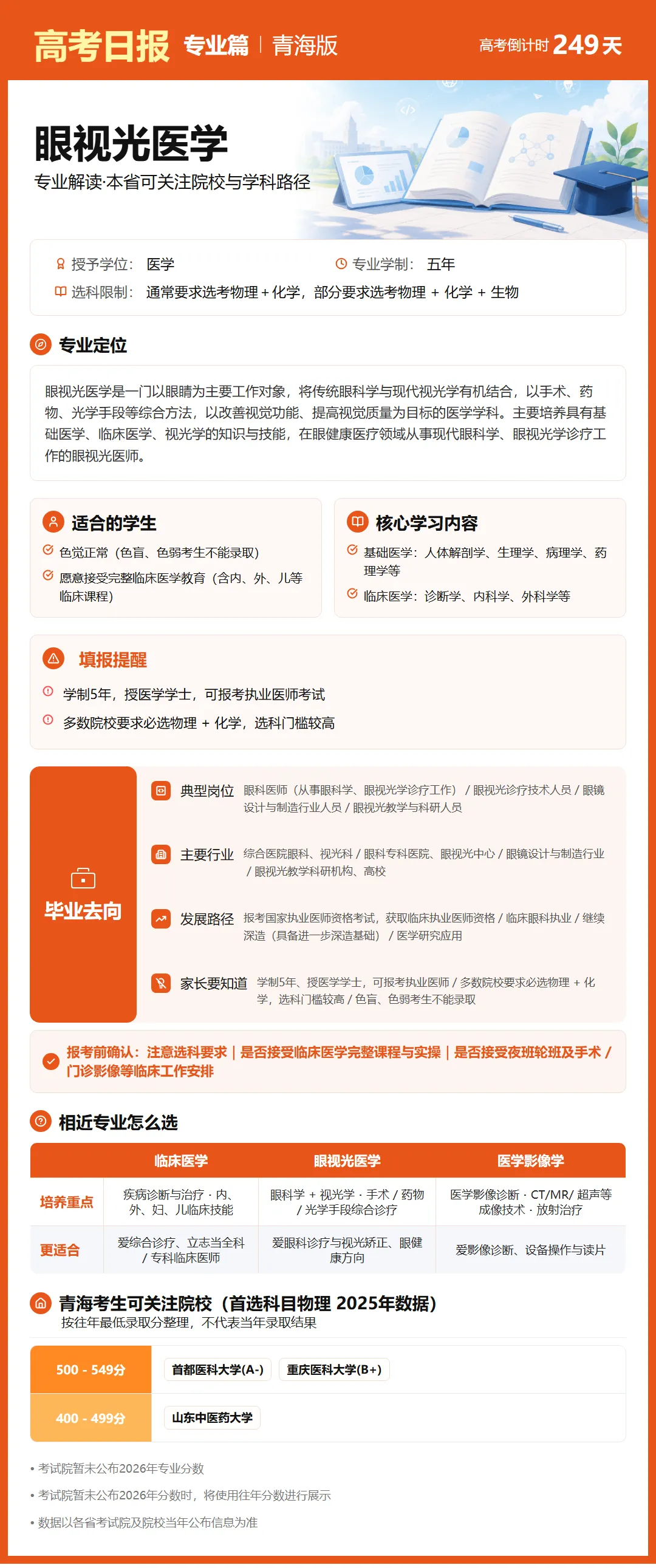 10月1日【高考日报】距离高考还有249天 今日介绍-眼视光医学-第22张图片-四季读书网 10月1日【高考日报】距离高考还有249天 今日介绍-眼视光医学-第22张图片-四季读书网