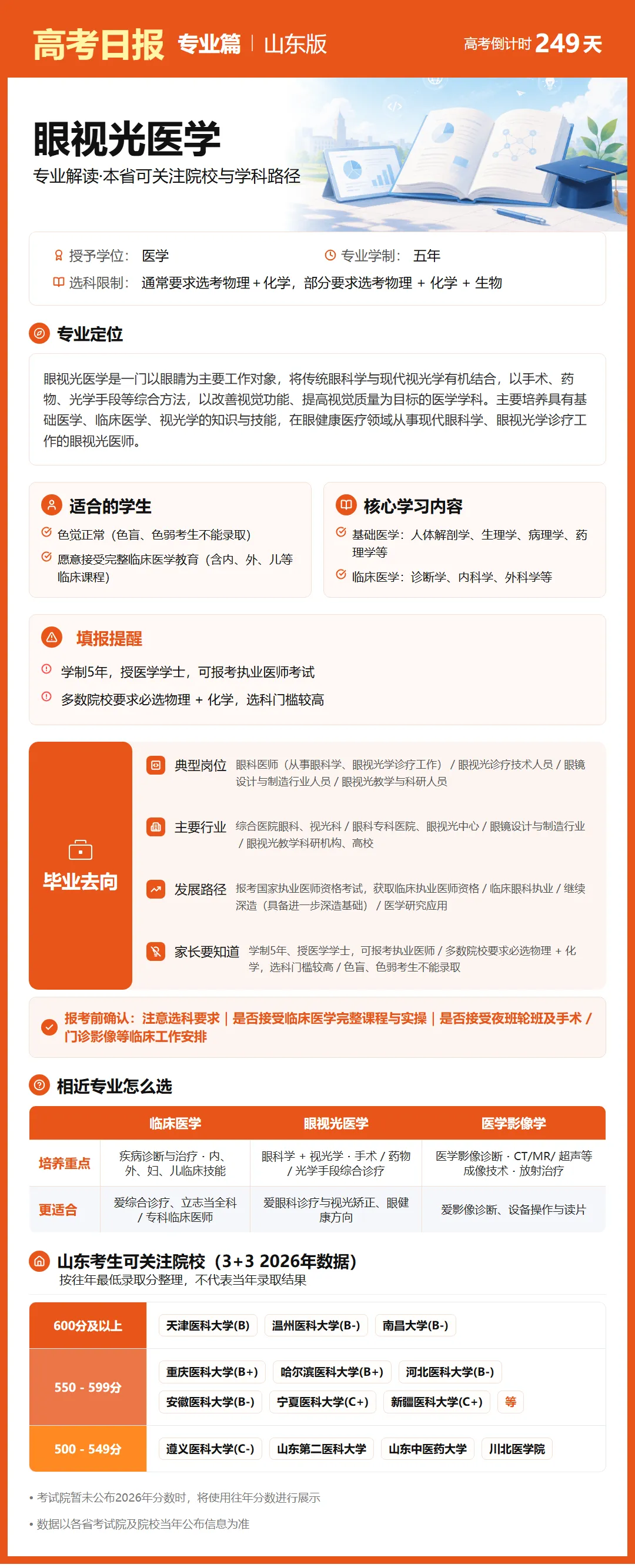 10月1日【高考日报】距离高考还有249天 今日介绍-眼视光医学-第23张图片-四季读书网 10月1日【高考日报】距离高考还有249天 今日介绍-眼视光医学-第23张图片-四季读书网