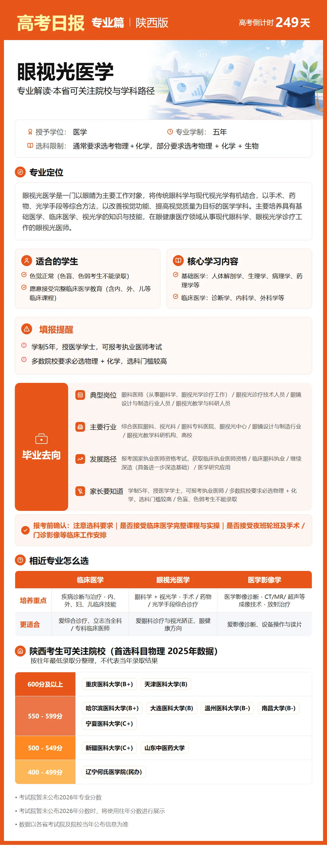 10月1日【高考日报】距离高考还有249天 今日介绍-眼视光医学-第25张图片-四季读书网 10月1日【高考日报】距离高考还有249天 今日介绍-眼视光医学-第25张图片-四季读书网