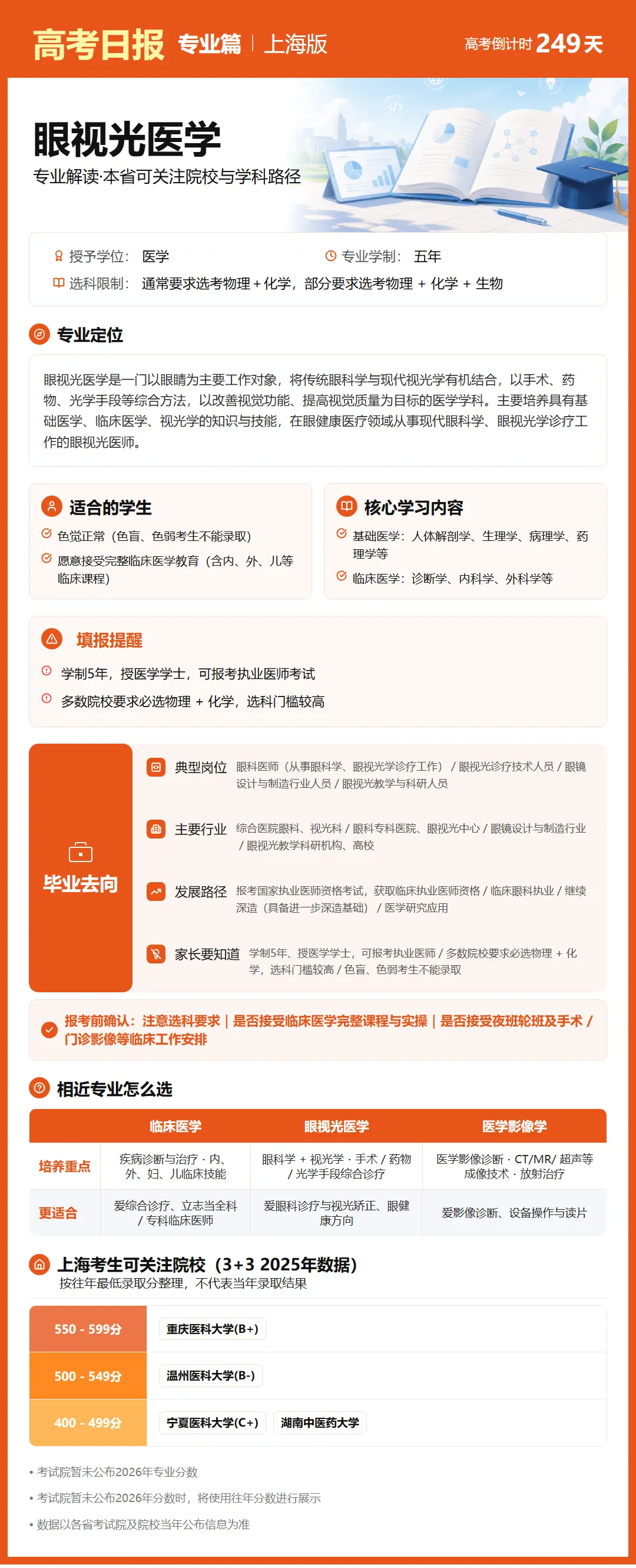 10月1日【高考日报】距离高考还有249天 今日介绍-眼视光医学-第26张图片-四季读书网 10月1日【高考日报】距离高考还有249天 今日介绍-眼视光医学-第26张图片-四季读书网