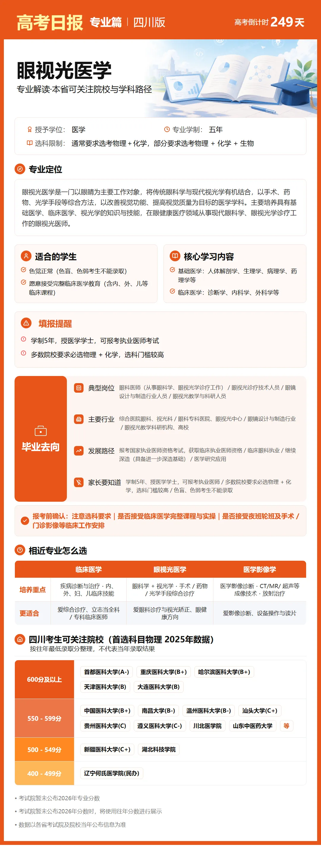 10月1日【高考日报】距离高考还有249天 今日介绍-眼视光医学-第27张图片-四季读书网 10月1日【高考日报】距离高考还有249天 今日介绍-眼视光医学-第27张图片-四季读书网
