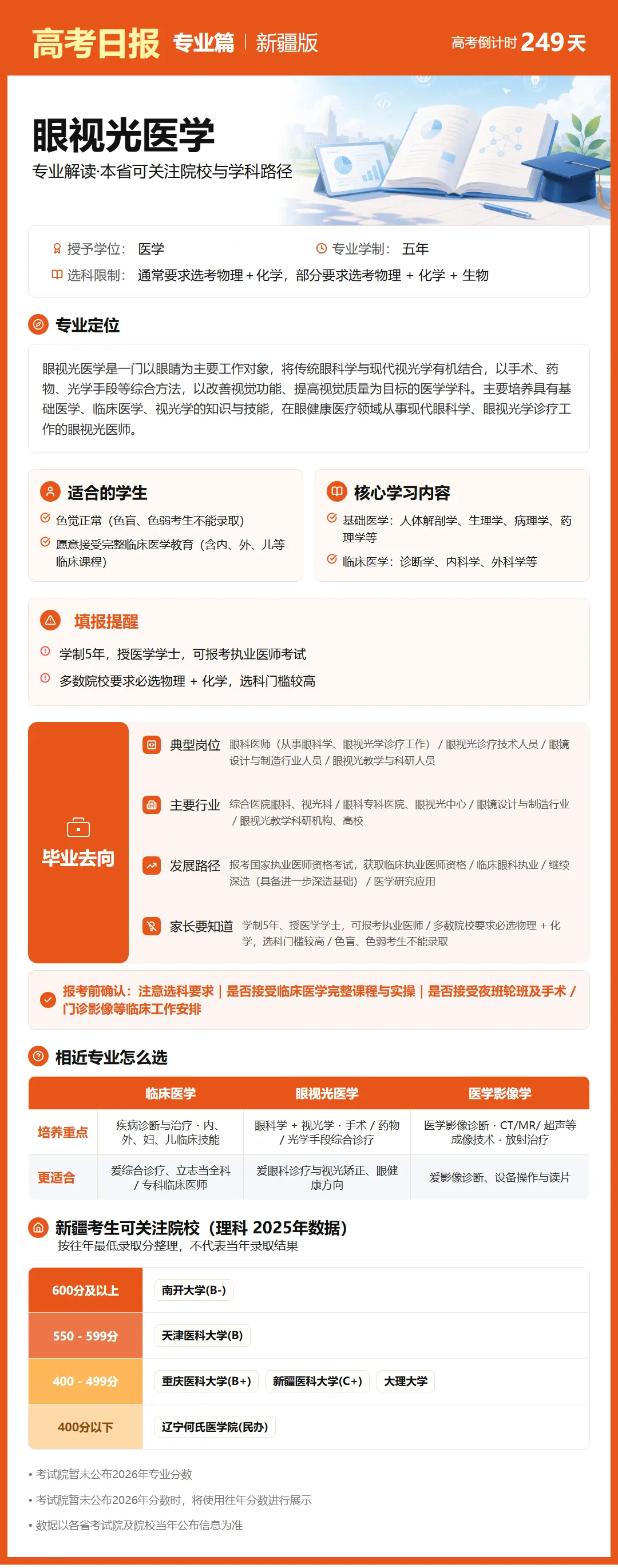 10月1日【高考日报】距离高考还有249天 今日介绍-眼视光医学-第29张图片-四季读书网 10月1日【高考日报】距离高考还有249天 今日介绍-眼视光医学-第29张图片-四季读书网