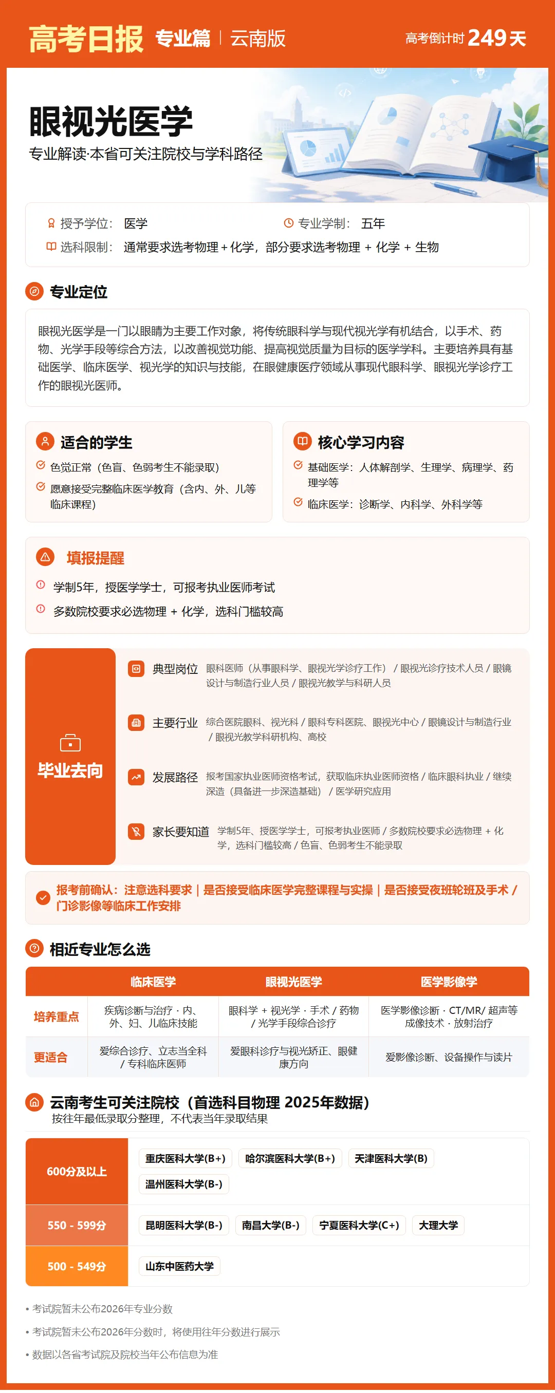 10月1日【高考日报】距离高考还有249天 今日介绍-眼视光医学-第30张图片-四季读书网 10月1日【高考日报】距离高考还有249天 今日介绍-眼视光医学-第30张图片-四季读书网