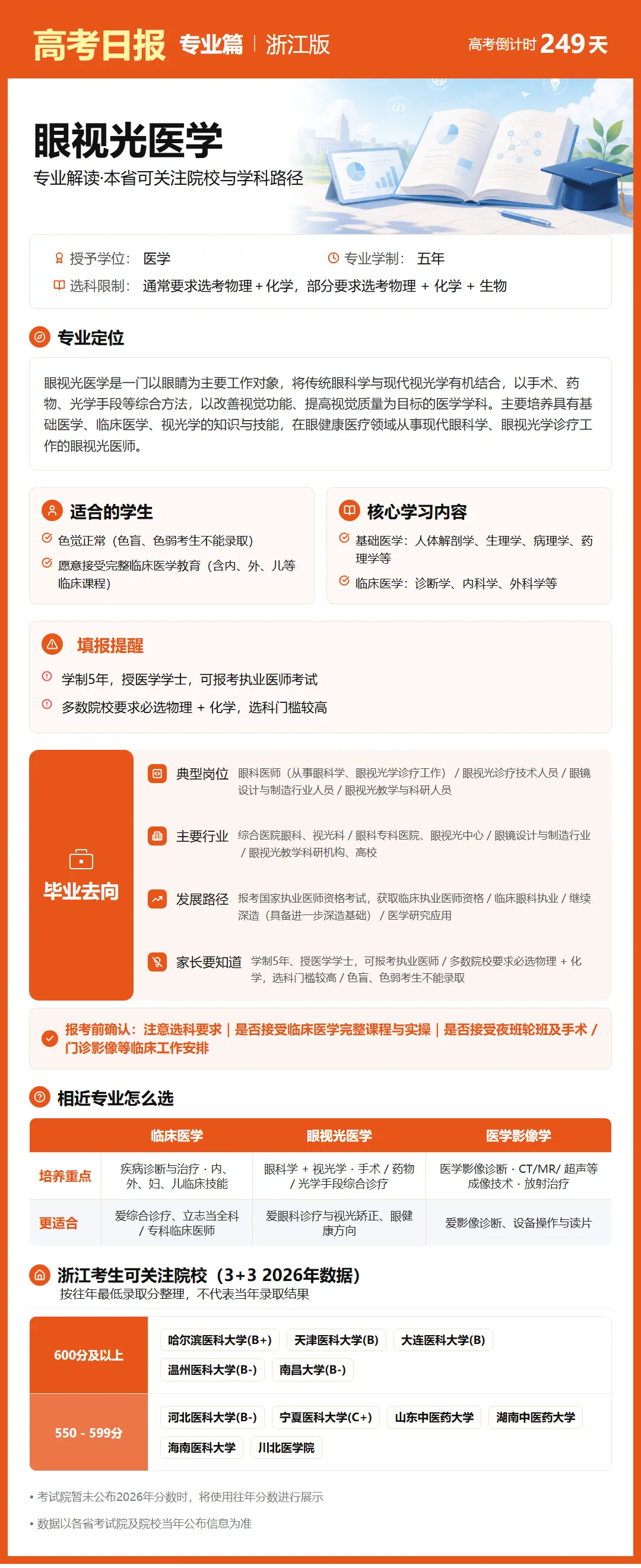 10月1日【高考日报】距离高考还有249天 今日介绍-眼视光医学-第31张图片-四季读书网 10月1日【高考日报】距离高考还有249天 今日介绍-眼视光医学-第31张图片-四季读书网