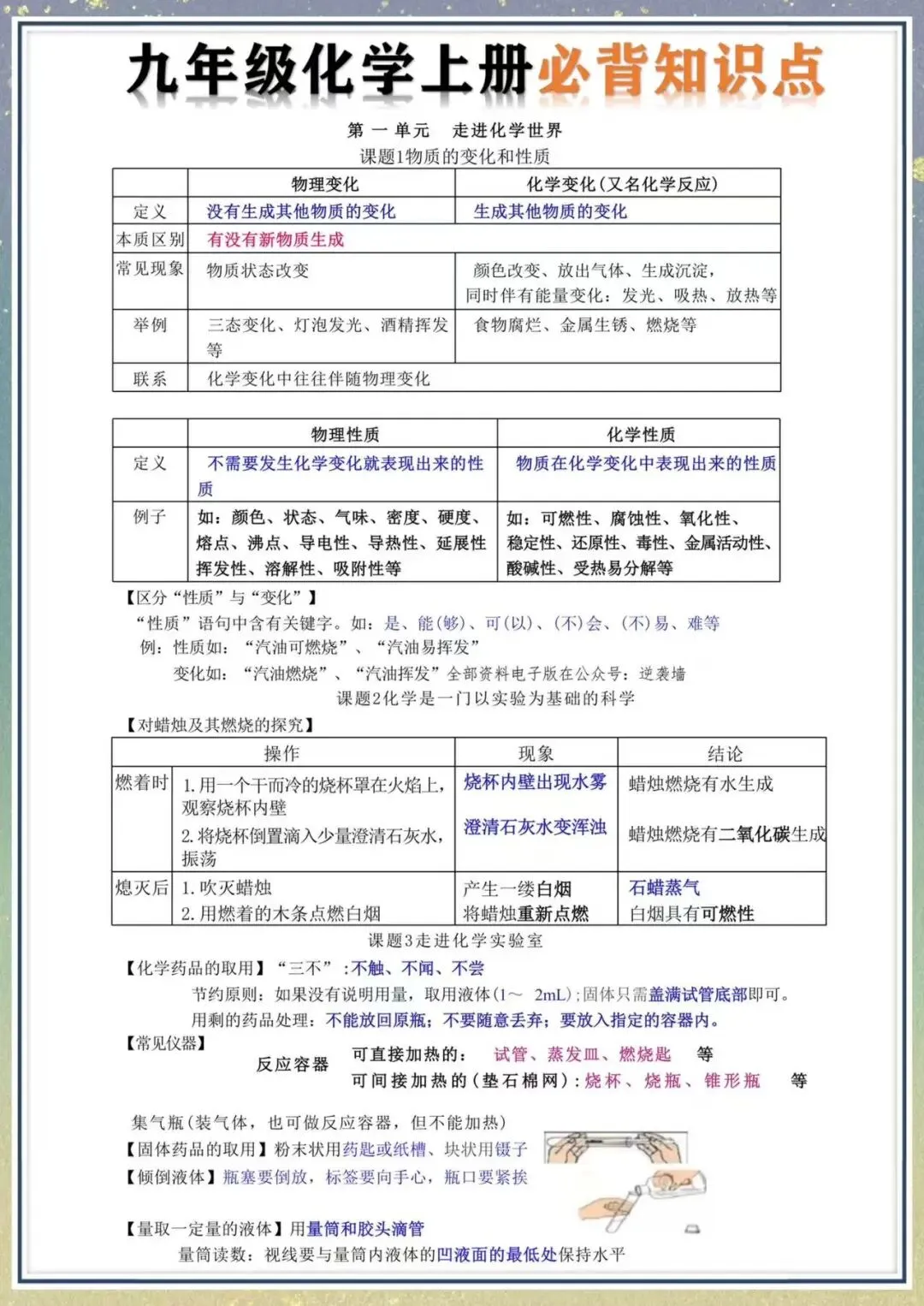 【初三】2026新教材九上化学全册必背基础知识点考点梳理总结(高清版可打印)-第5张图片-四季读书网