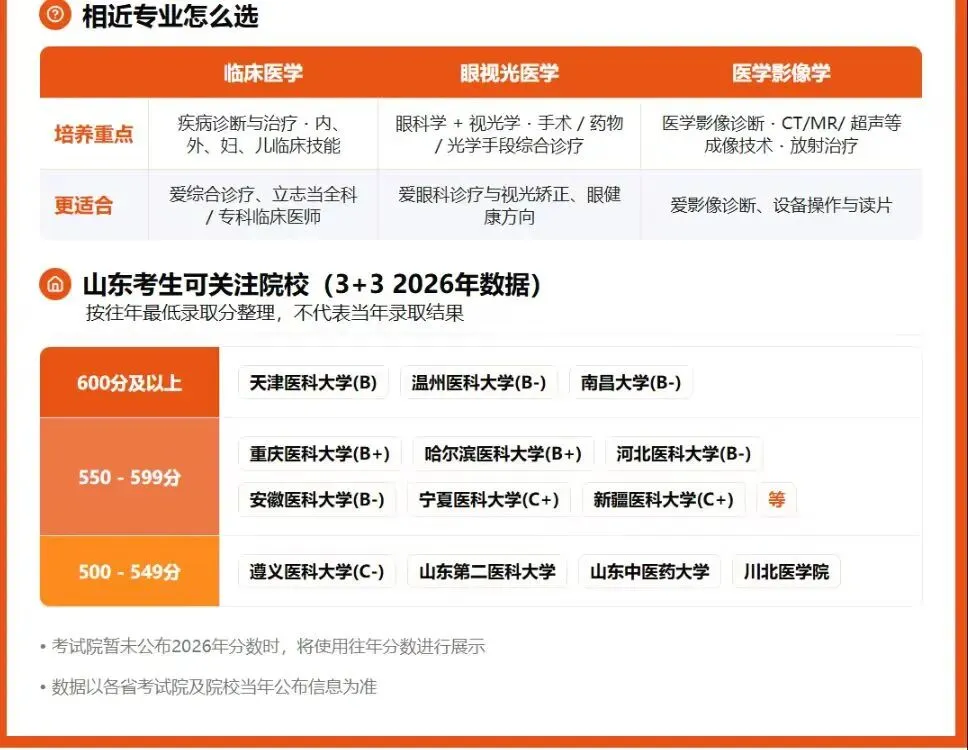 距离2027年高考还有249天 ——眼视光医学-第2张图片-四季读书网