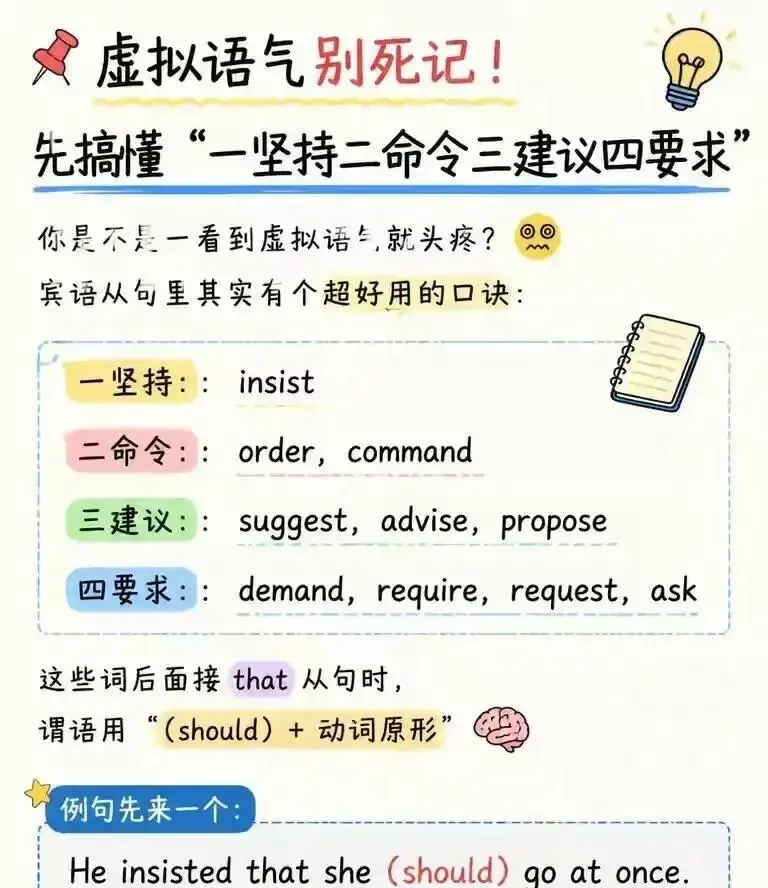 高考英语虚拟语气“一二三四”速记法!看完再也不丢分!-第1张图片-四季读书网