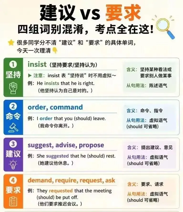 高考英语虚拟语气“一二三四”速记法!看完再也不丢分!-第2张图片-四季读书网