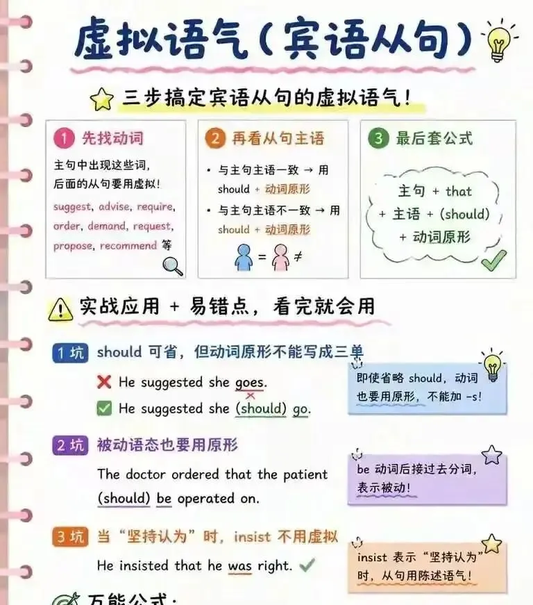 高考英语虚拟语气“一二三四”速记法!看完再也不丢分!-第3张图片-四季读书网