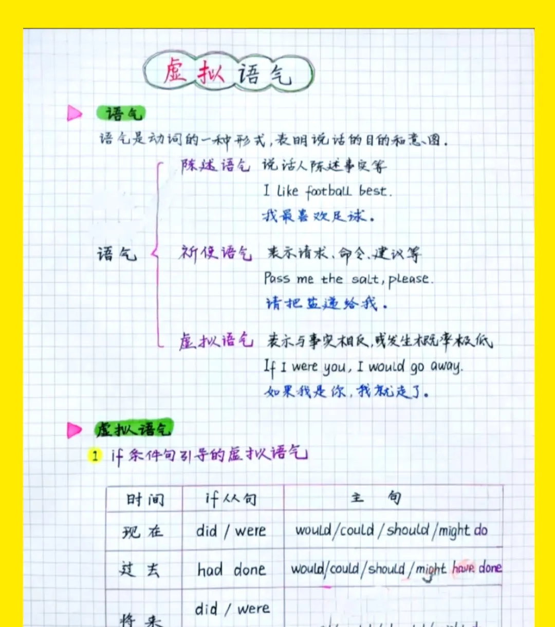 高考英语虚拟语气“一二三四”速记法!看完再也不丢分!-第4张图片-四季读书网