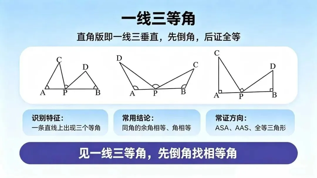 刷再多题不如吃透模型!初二全等8大必考模型全梳理|模型识别+辅助线做法,搞定几何大题-第5张图片-四季读书网 刷再多题不如吃透模型!初二全等8大必考模型全梳理|模型识别+辅助线做法,搞定几何大题-第5张图片-四季读书网