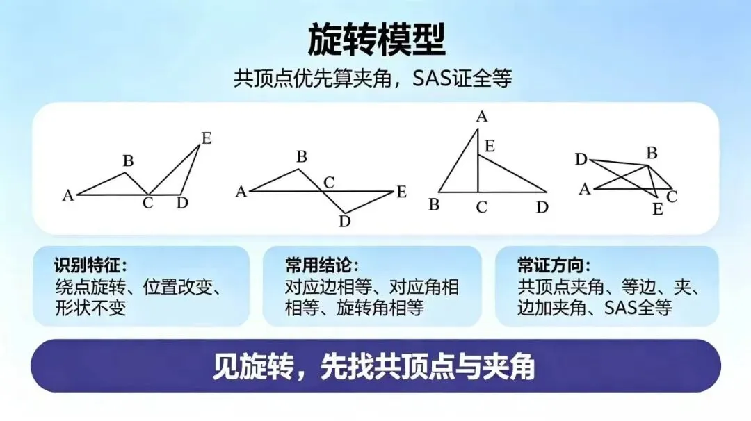 刷再多题不如吃透模型!初二全等8大必考模型全梳理|模型识别+辅助线做法,搞定几何大题-第4张图片-四季读书网 刷再多题不如吃透模型!初二全等8大必考模型全梳理|模型识别+辅助线做法,搞定几何大题-第4张图片-四季读书网