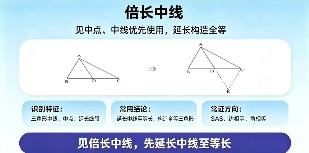 刷再多题不如吃透模型!初二全等8大必考模型全梳理|模型识别+辅助线做法,搞定几何大题-第6张图片-四季读书网 刷再多题不如吃透模型!初二全等8大必考模型全梳理|模型识别+辅助线做法,搞定几何大题-第6张图片-四季读书网