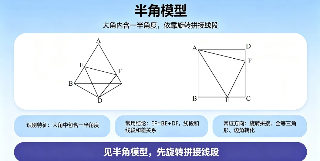 刷再多题不如吃透模型!初二全等8大必考模型全梳理|模型识别+辅助线做法,搞定几何大题-第7张图片-四季读书网 刷再多题不如吃透模型!初二全等8大必考模型全梳理|模型识别+辅助线做法,搞定几何大题-第7张图片-四季读书网