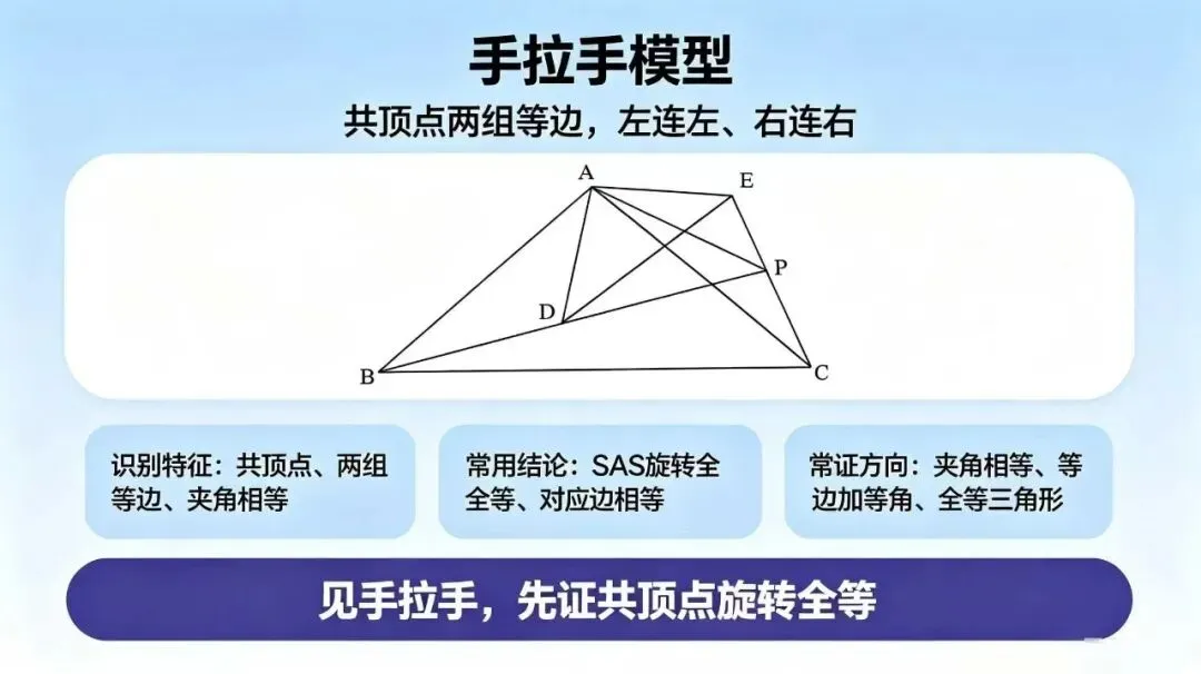 刷再多题不如吃透模型!初二全等8大必考模型全梳理|模型识别+辅助线做法,搞定几何大题-第8张图片-四季读书网 刷再多题不如吃透模型!初二全等8大必考模型全梳理|模型识别+辅助线做法,搞定几何大题-第8张图片-四季读书网